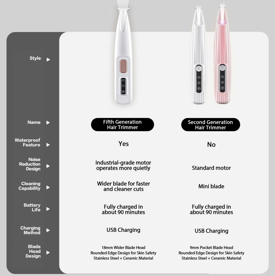 Rechargeable Pet Hair Trimmer | LED Precision & Waterproof