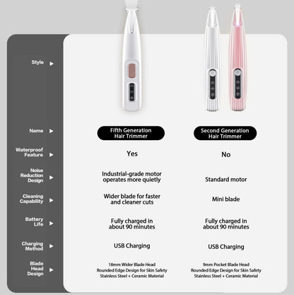 Rechargeable Pet Hair Trimmer | LED Precision & Waterproof